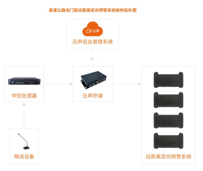 定向傳聲噪聲治理綜合解決方案