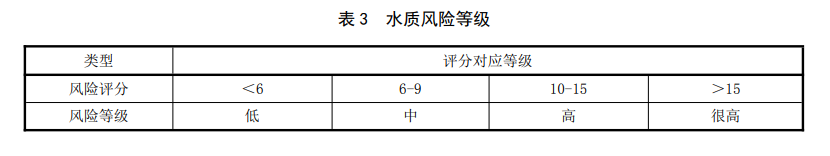 生活飲用水水質風險評估步驟