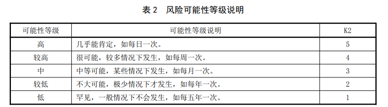 生活飲用水水質風險評估步驟