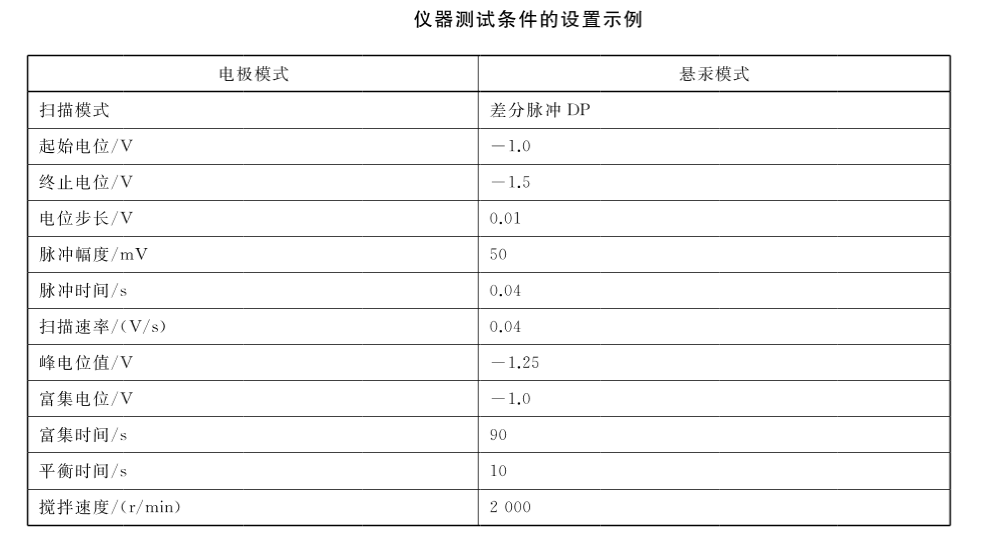 伏安極譜法檢測再生水中鉻的質量濃度步驟