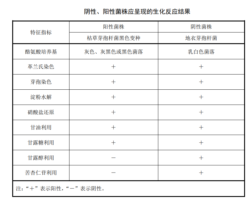 檢測水中滅菌生物指示物（枯草芽孢桿菌黑色變種）的具體方法