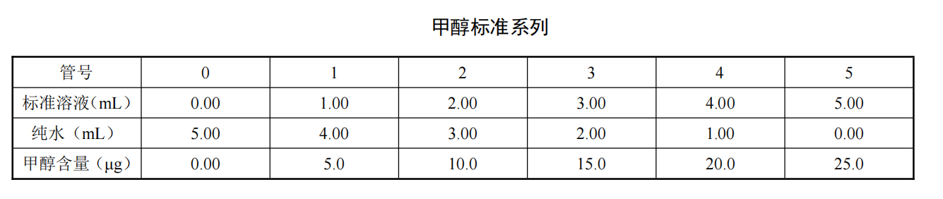 分光光度法檢測水質中甲醇含量的步驟