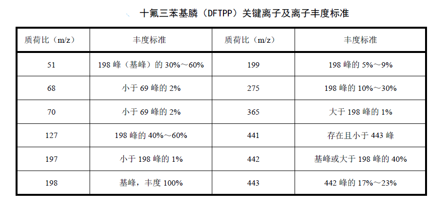 檢測水質中有機磷農藥的具體步驟